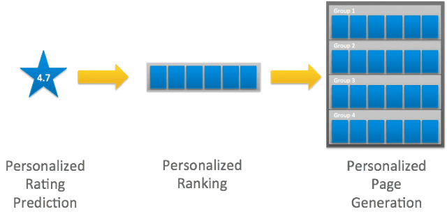 personalisation-approach-evolution