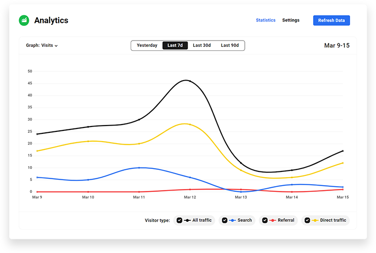 web pages metrics